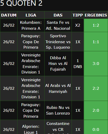 gewonnene Wettscheine